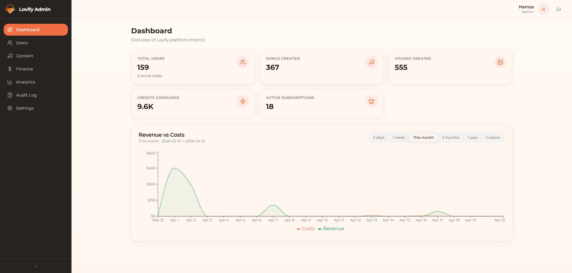 Lovify Admin (Admin Dashboard)